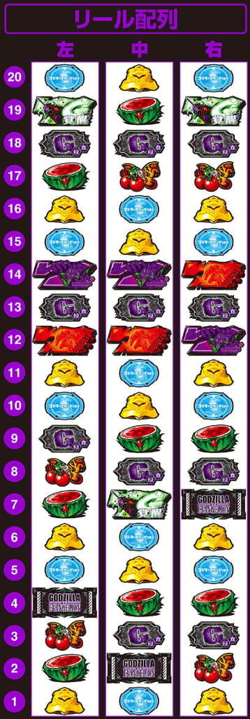 モバイル版でプレイするパチスロ ゴジラ対エヴァンゲリオン