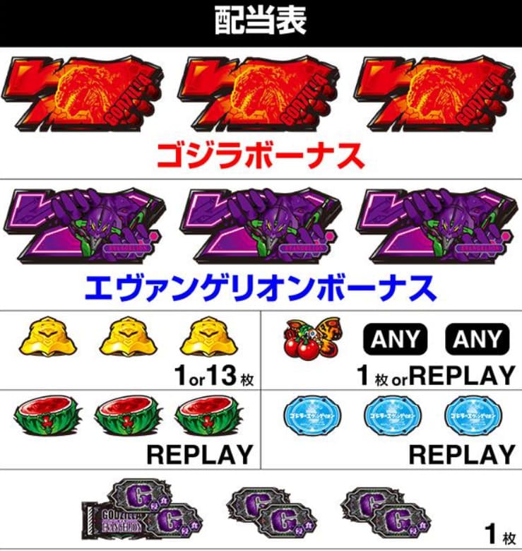 ゴジラ図柄とエヴァ初号機図柄が揃ったリール画面
